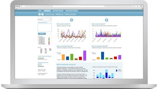 Qlik Software UK