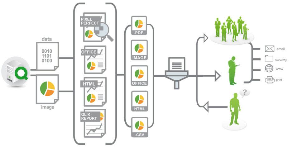 Qlik NPrinting | Schedule Reports from Qlik Sense & QlikView